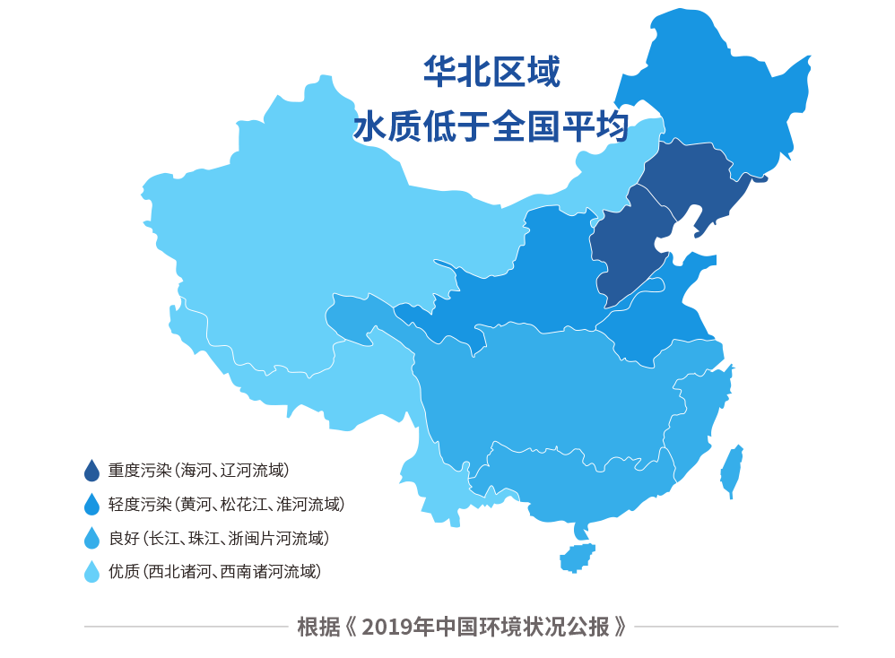 2019年中國環境狀況